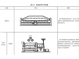 钣金加工下料设备到底有哪些？图文详解