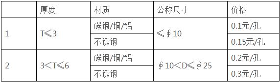 钣金加工厂-诚瑞丰