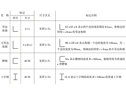 用于钣金加工的钢材尺寸标注及规格