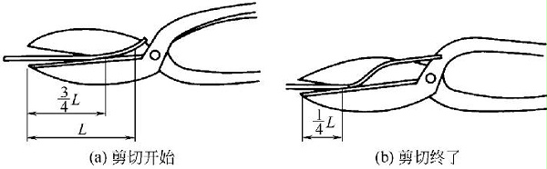 图5-15 剪刃工作状态