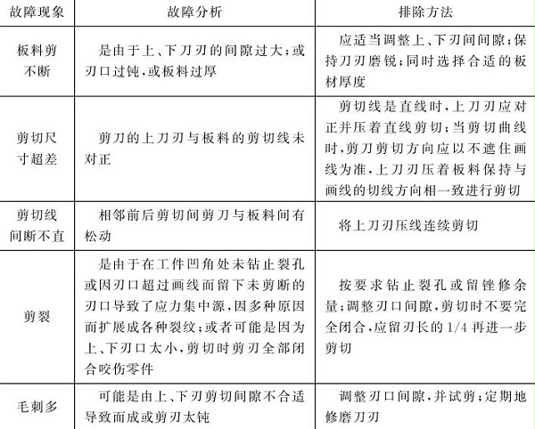 表5-23 剪切故障分析与排除方法