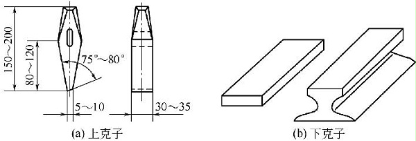 图5-18 克切工具