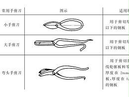 钣金手工剪切工具和方法图文介绍-诚瑞丰科技股份有限公司