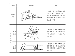 钣金加工几何作图：投影与三视图的形成