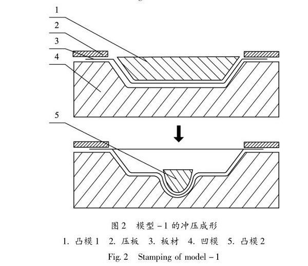 佛山五金冲压件加工厂，冲压成形技术