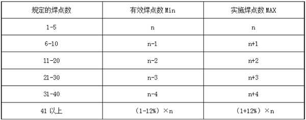 佛山冲压件厂