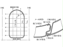 钣金加工件放样过程步骤确定