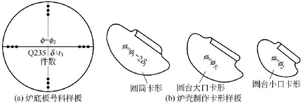 图4-24钣金加工件-制作炉壳零件的各类样板