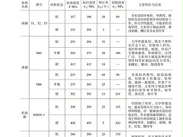 铜及铜合金的钣金加工属性