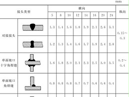钣金加工件的样板制作：选材、种类、尺寸