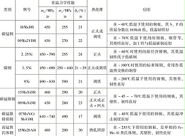低合金钢结构钣金加工