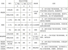 低合金钢结构钣金加工