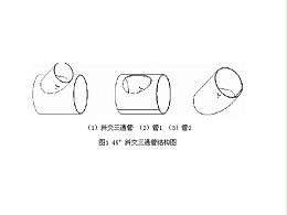 钣金加工实用手册之钣金展开下料
