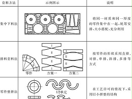 钣金加工件合理用料计算公式