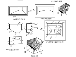 钣金加工件视图的审核方法有哪些