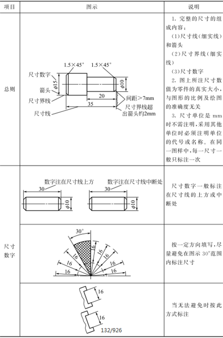 表1-19钣金加工标注尺寸的基本规则