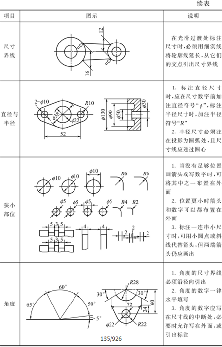 表1-19钣金加工标注尺寸的基本规则-续表2