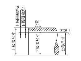 钣金加工标注尺寸的基本规则