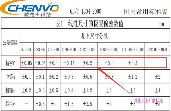 精密钣金