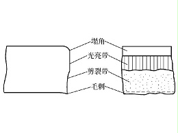 钣金加工剪切下料的具体要求