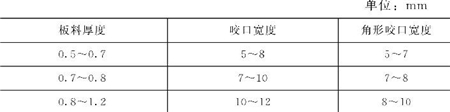 表5-6钣金加工件咬口宽度参考