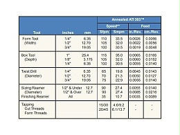 合金钢材料的几种钣金加工方式