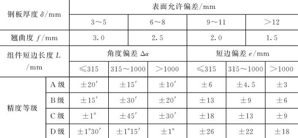 表4-8钣金加工件表面允许翘度与组件角度允许偏差