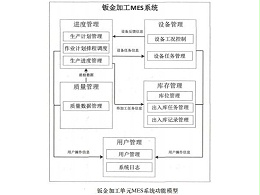 大岭山钣金加工厂的mes系统功能设计