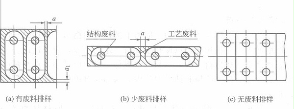 珠海五金冲压厂-3种排样