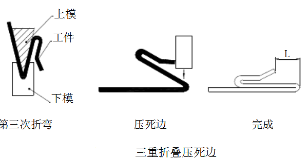 7.三重折叠压死边