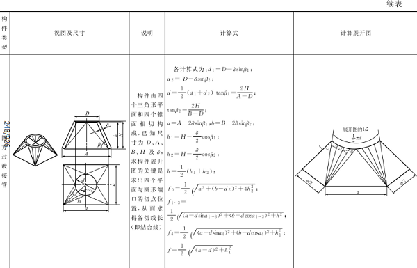 平面构件计算展开示例见表2-6（2）2