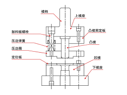 关于五金冲压模具的组装，有何技巧？