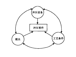 谈一谈五金冲压加工的新特点