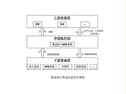 钣金加工mes系统的软件架构