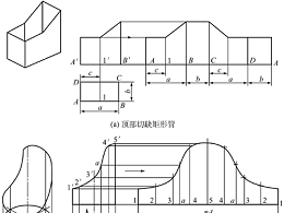 钣金加工件表面展开，平行线展开法