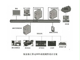 望牛墩钣金加工厂的mes系统硬件结构