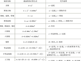 钣金加工的钢材理论重量计算公式