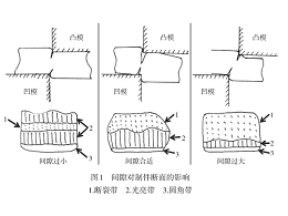 钣金加工厂-毛刺