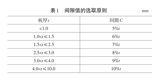 模具间隙取值表图片-钣金加工厂