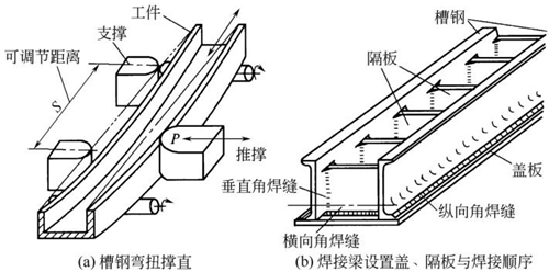图4-13钣金加工型钢和焊接梁撑直机与辅助矫正