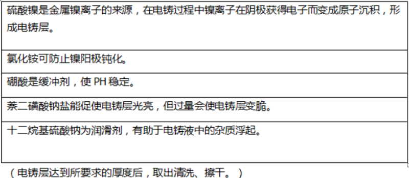 佛山冲压件厂-电铸液方法