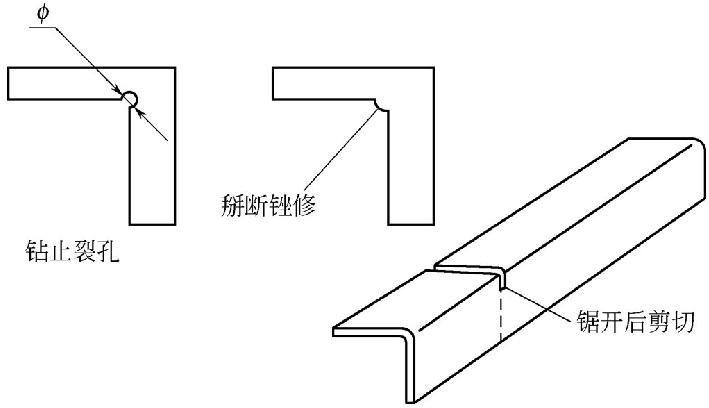 图5-17剪切凹角及角材