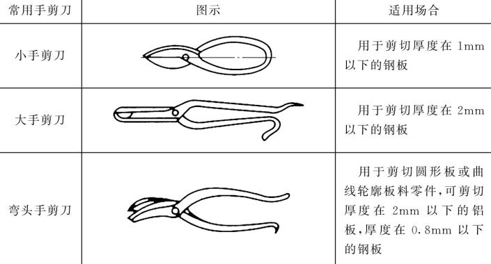 表5-21常用手剪刀