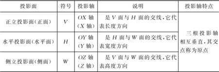 表1-3-三投影面体系说明-钣金加工