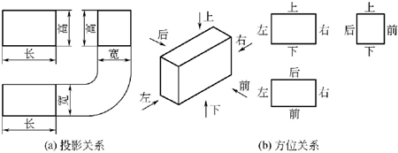 图1-2-三视图的投影和方位关系-钣金加工