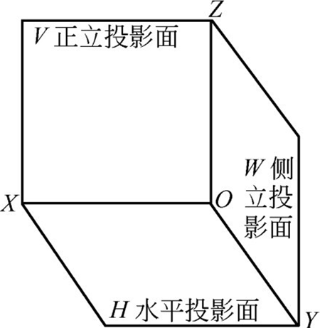 图1-1-三投影面体系-钣金加工