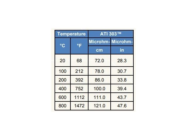 ATI303合金在钣金加工中的属性和作用有哪些