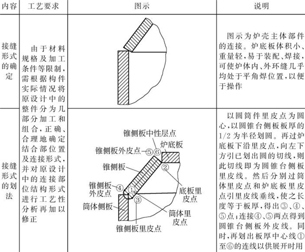 表4-18钣金加工件结构放样内容与示例