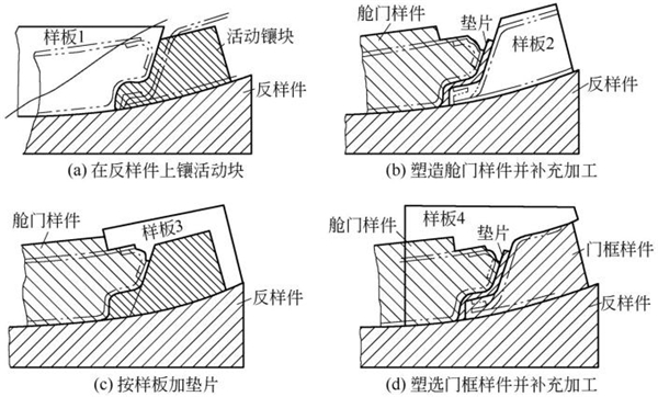 图4-25钣金加工件-飞机舱门和门框号料样板与样件的结合