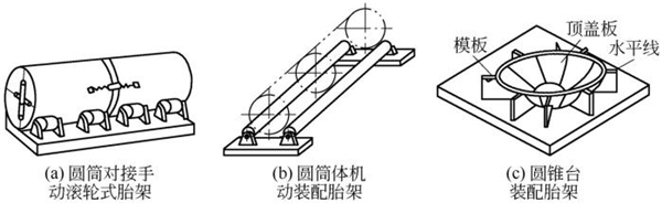 图4-26钣金加工件-曲面工件装配胎架
